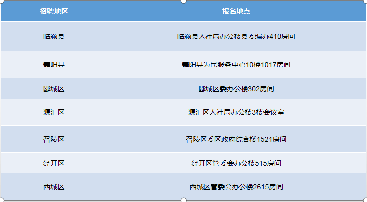 东风区康复事业单位最新招聘信息，关键信息及其重要性解析