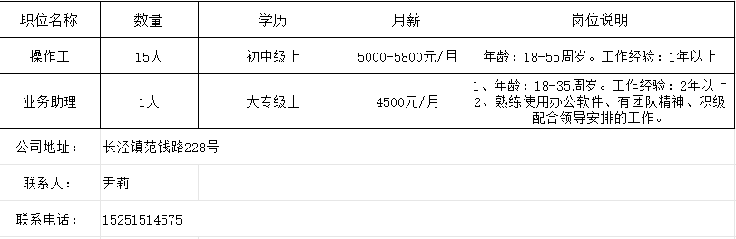 上河镇最新招聘信息汇总