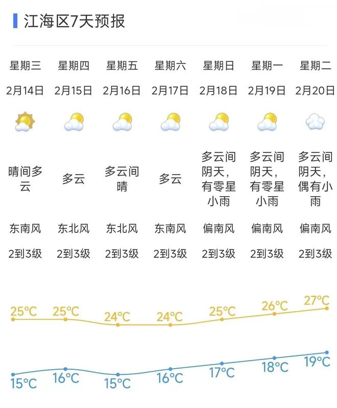 海江镇天气预报更新通知