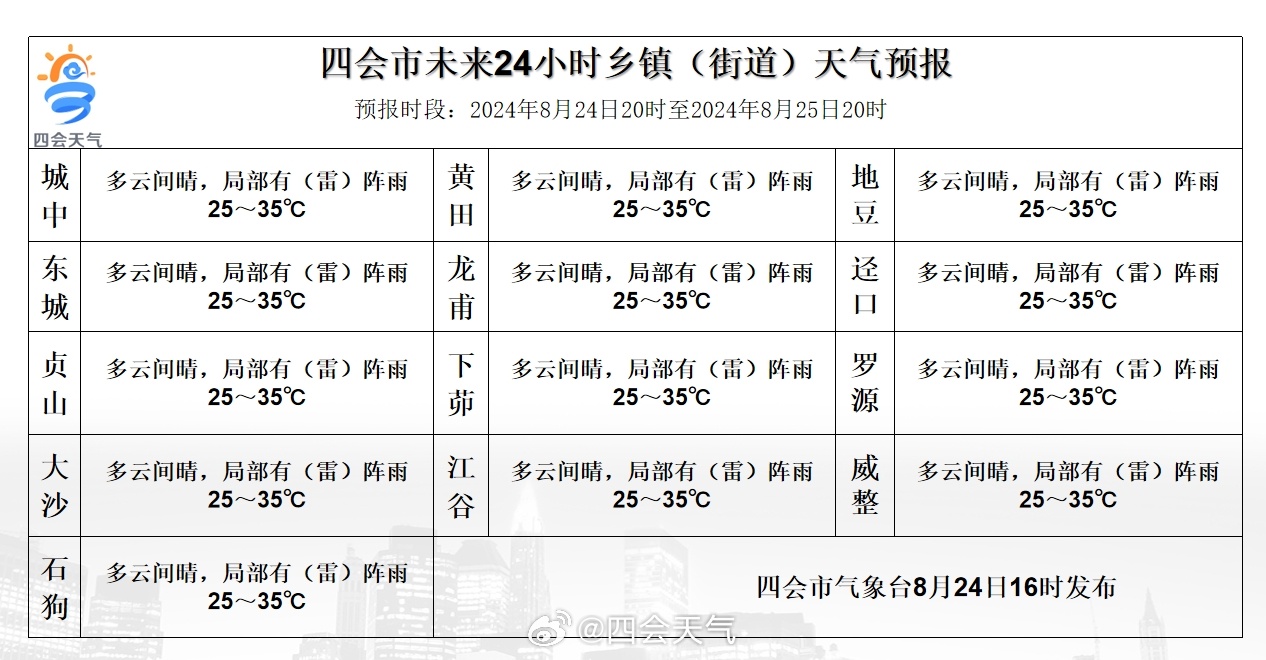 便仓镇天气预报更新通知