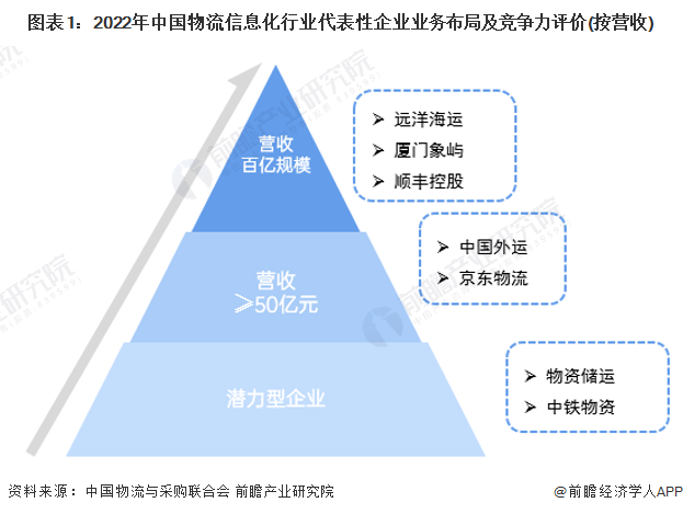 体育器材 第122页