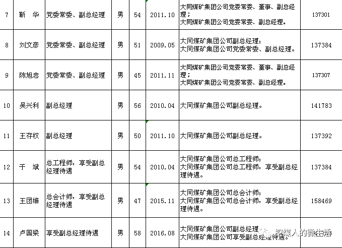 宜洛煤矿虚拟镇人事任命大调整，深远影响的背后