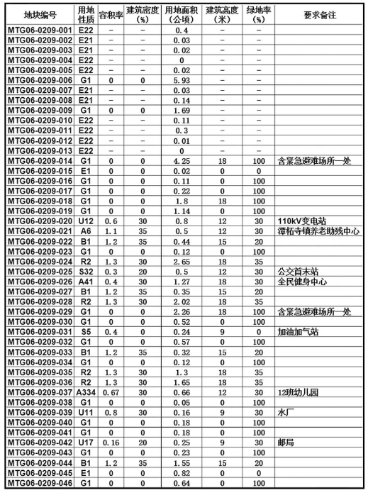 铁力镇未来繁荣蓝图，最新发展规划揭秘