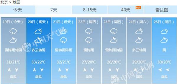 峰高街道天气预报详解，最新气象信息汇总