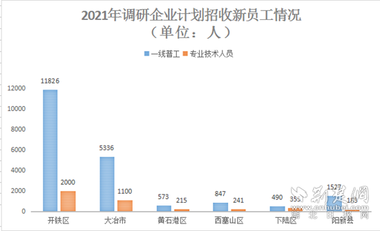 黄石市规划管理局揭晓城市规划新篇章