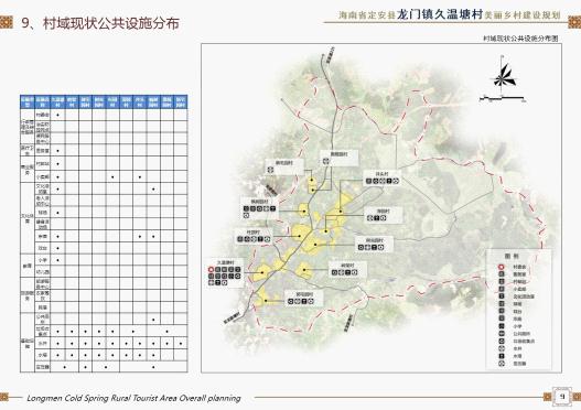 崇义社区村发展规划概览