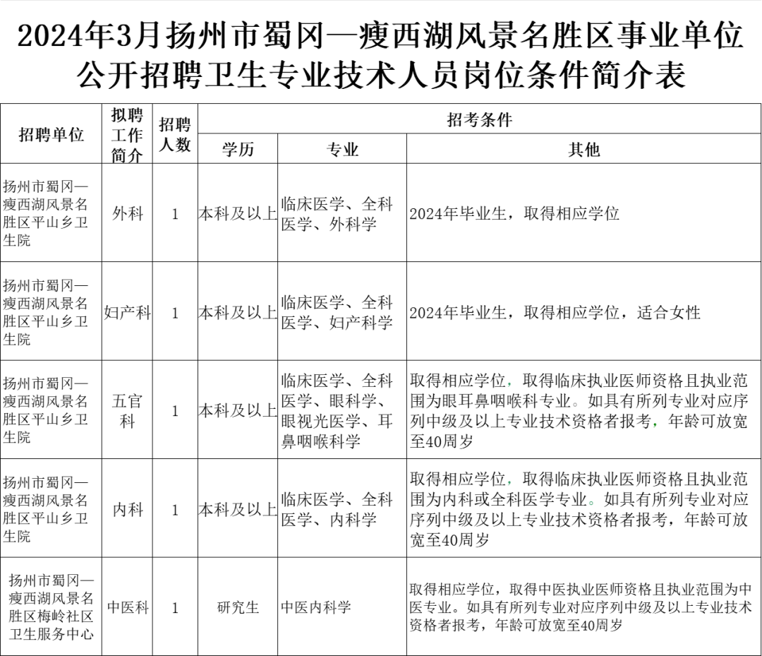 扬中市计生委最新招聘信息与招聘趋势解析