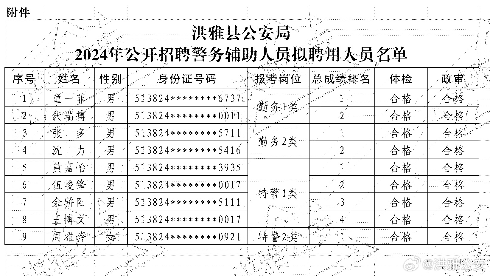 射洪县公安局最新招聘公告发布