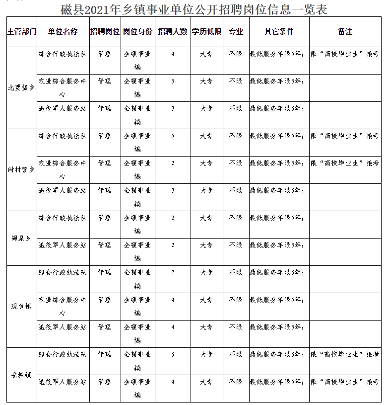 邯山区殡葬事业单位招聘信息与行业趋势解析