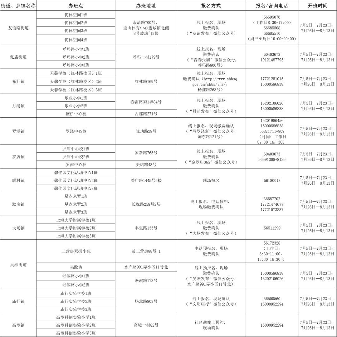 吴中区医疗保障局最新招聘全解析