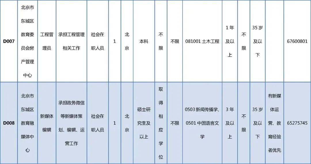 玛曲县成人教育事业单位招聘启事概览