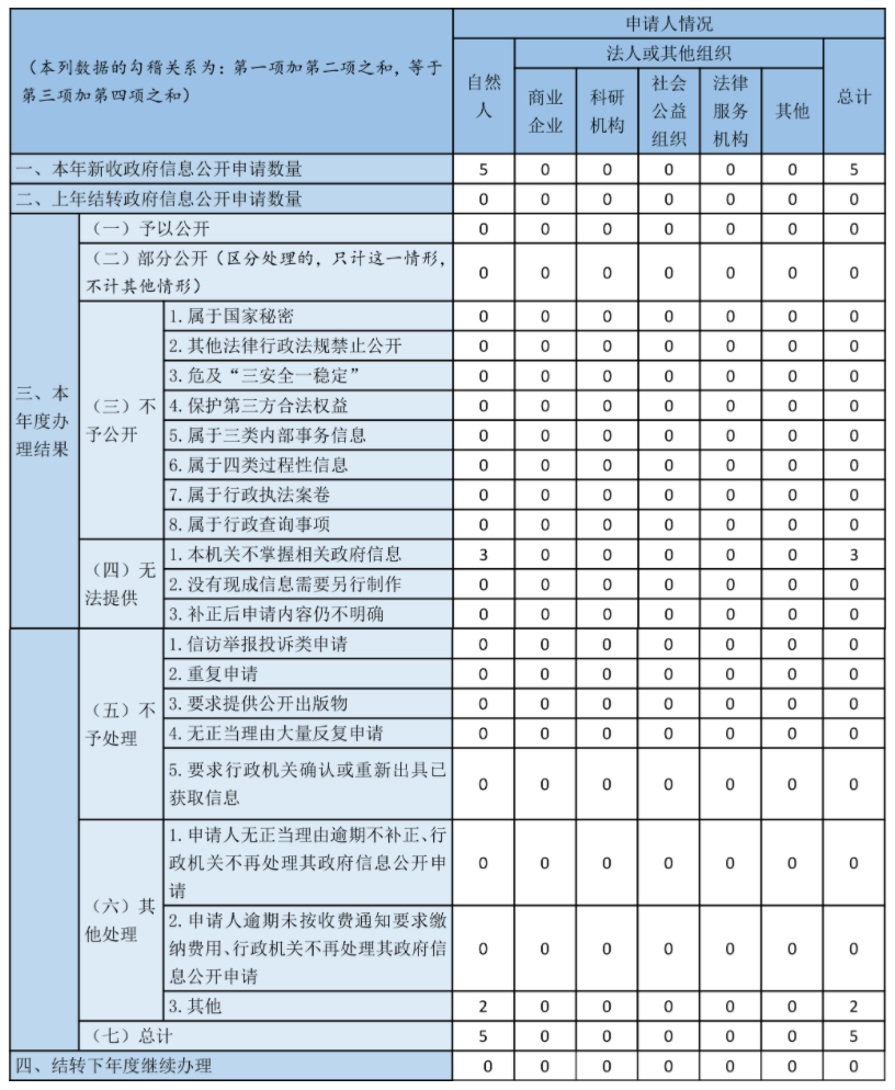 北京市机关事务管理局最新招聘公告详解