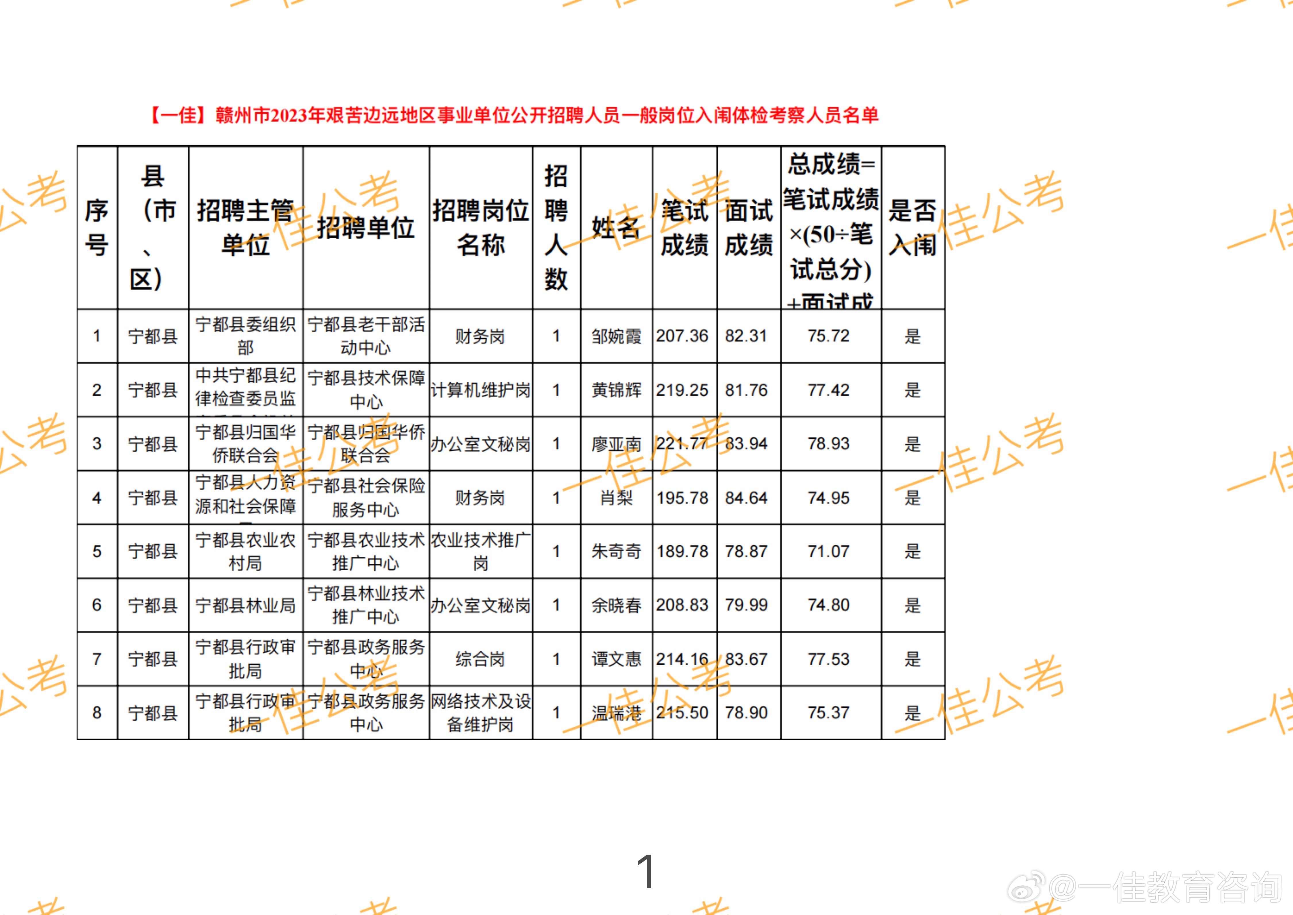 赣县特殊教育事业单位项目最新进展及其社会影响分析