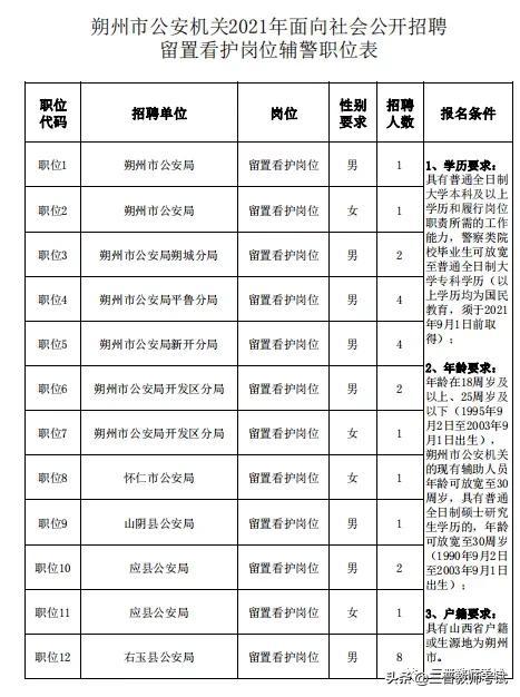 怀仁县文化局及关联单位招聘资讯详解