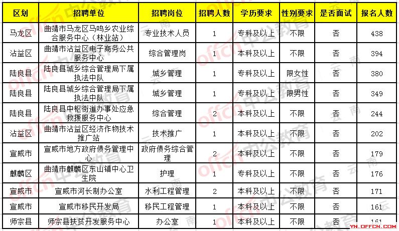 泸水县殡葬事业单位招聘启事概览