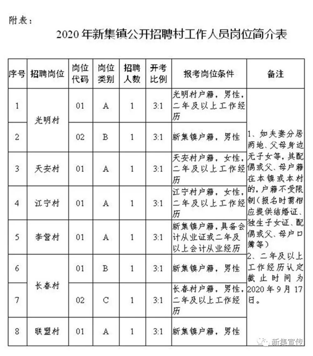 良集村委会最新招聘信息全览