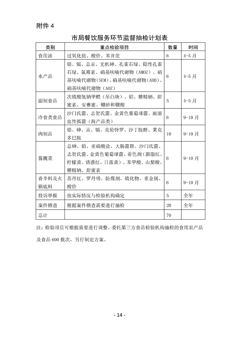 阜阳市食品药品监督管理局未来发展规划展望