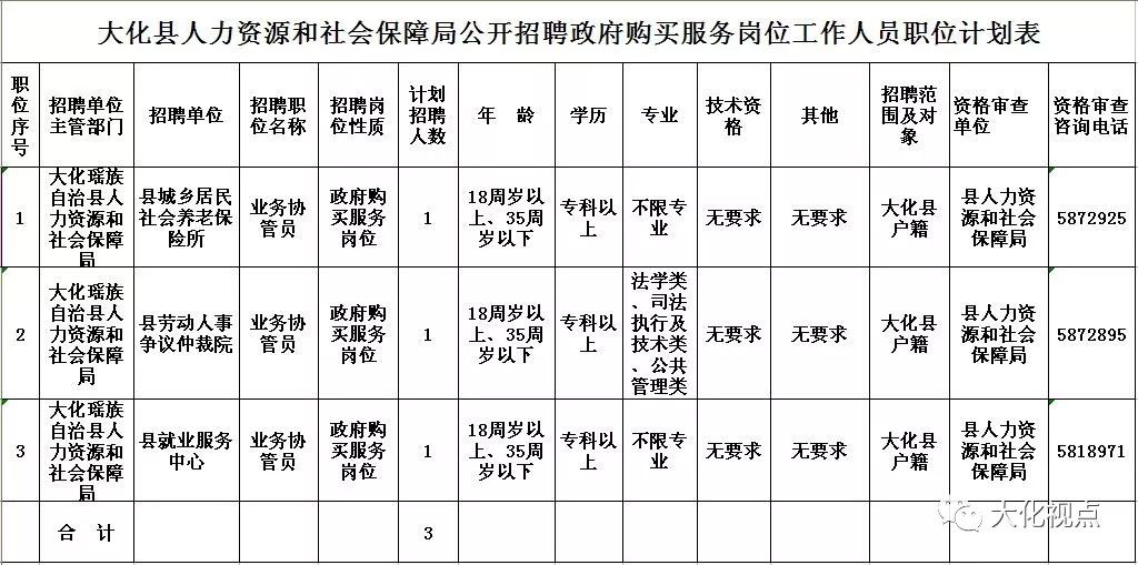 大余县人力资源和社会保障局最新招聘概况速递