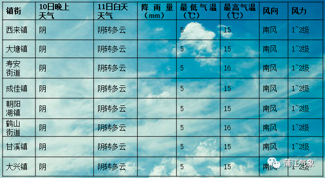 定昌村天气预报更新通知