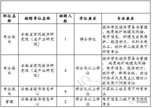 兴隆县发展和改革局最新招聘信息全面解析