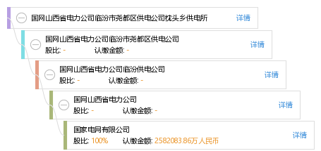 山西省临汾市尧都区枕头乡最新招聘信息汇总