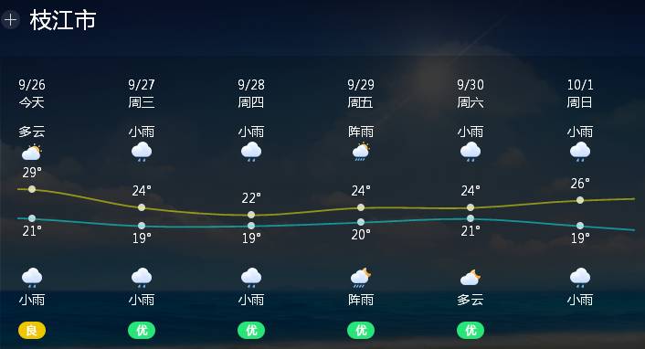 长江镇天气预报更新通知