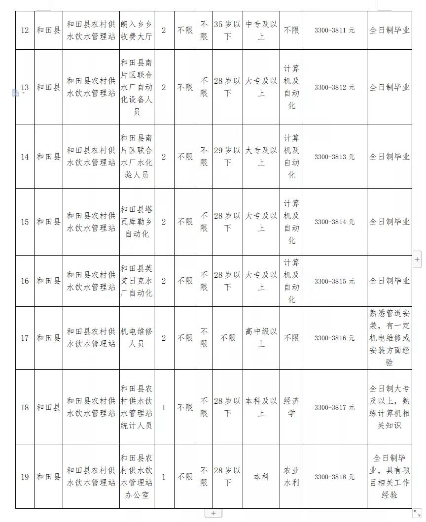 兴仁县水利局最新招聘信息全面解析