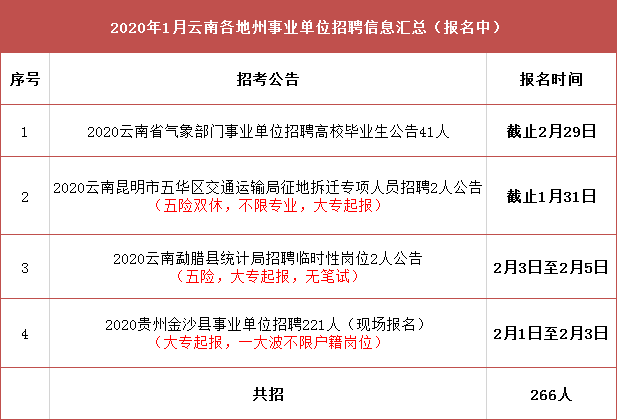 西峰区交通运输局招聘启事概览