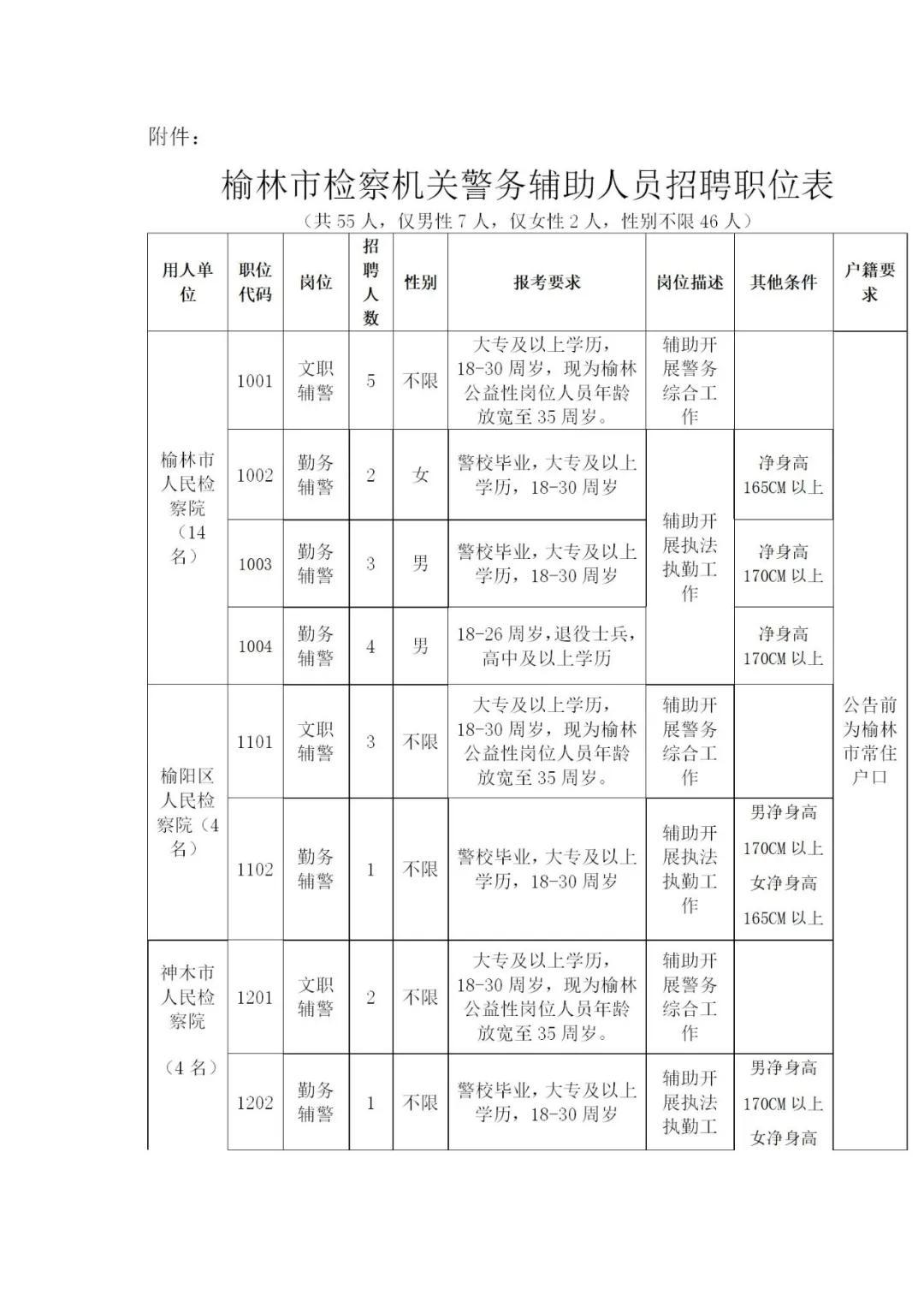 榆林街道最新招聘信息汇总