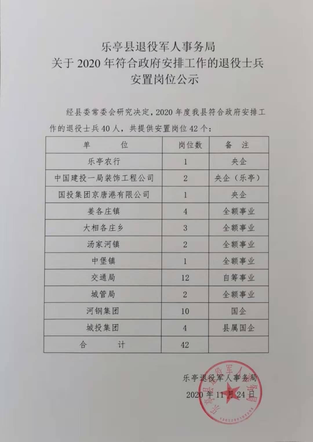 乐亭县级公路维护监理事业单位人事任命揭晓，影响与展望