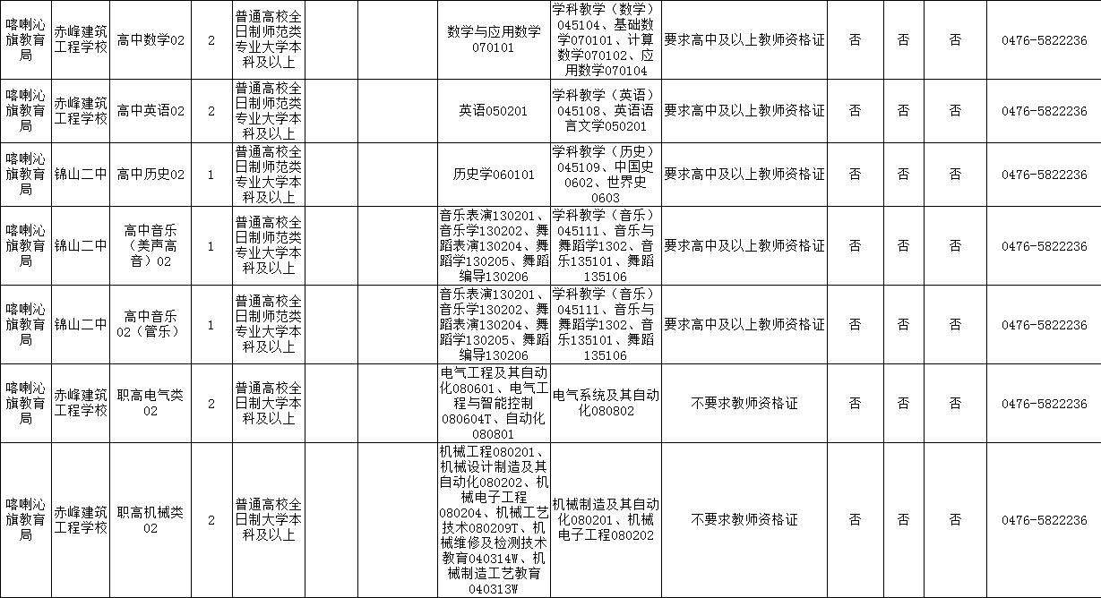 舟山市规划管理局最新招聘启事概览