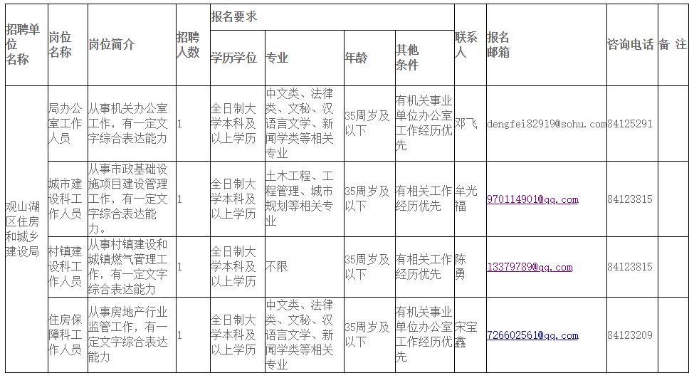 青山湖区住房和城乡建设局最新招聘概览