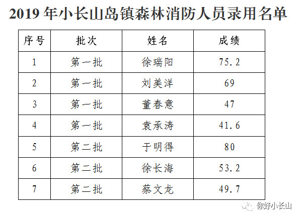 小长山乡最新人事任命动态概览