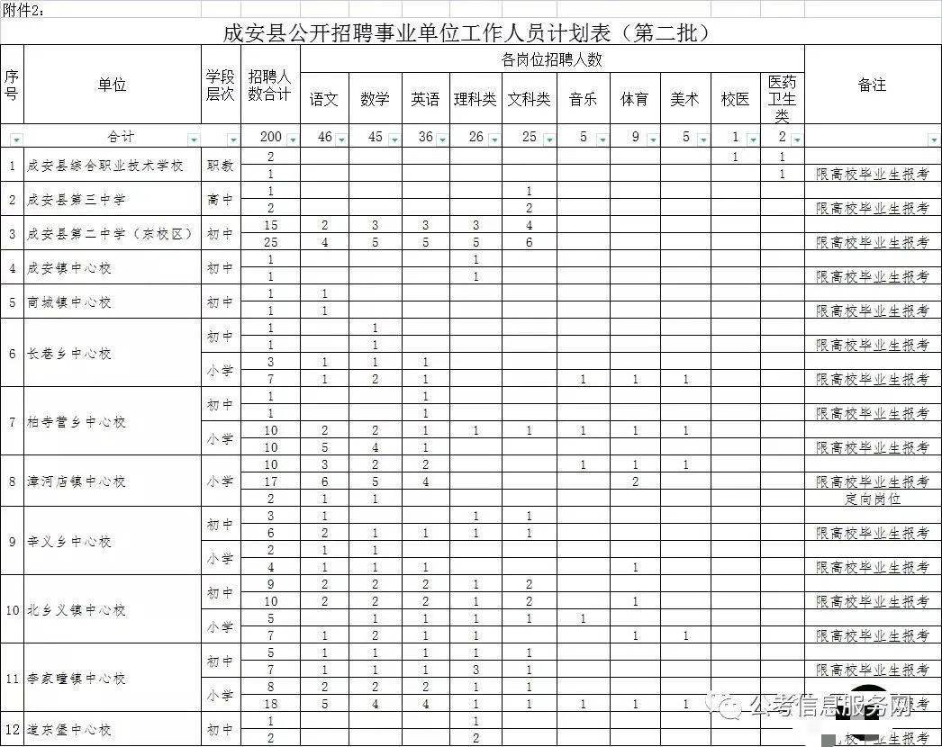 成安县人民政府办公室最新招聘公告概览