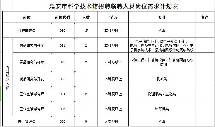 延长县科技局最新招聘信息与招聘趋势解析