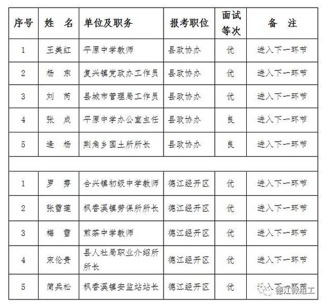 德江县殡葬事业单位领导团队最新概述