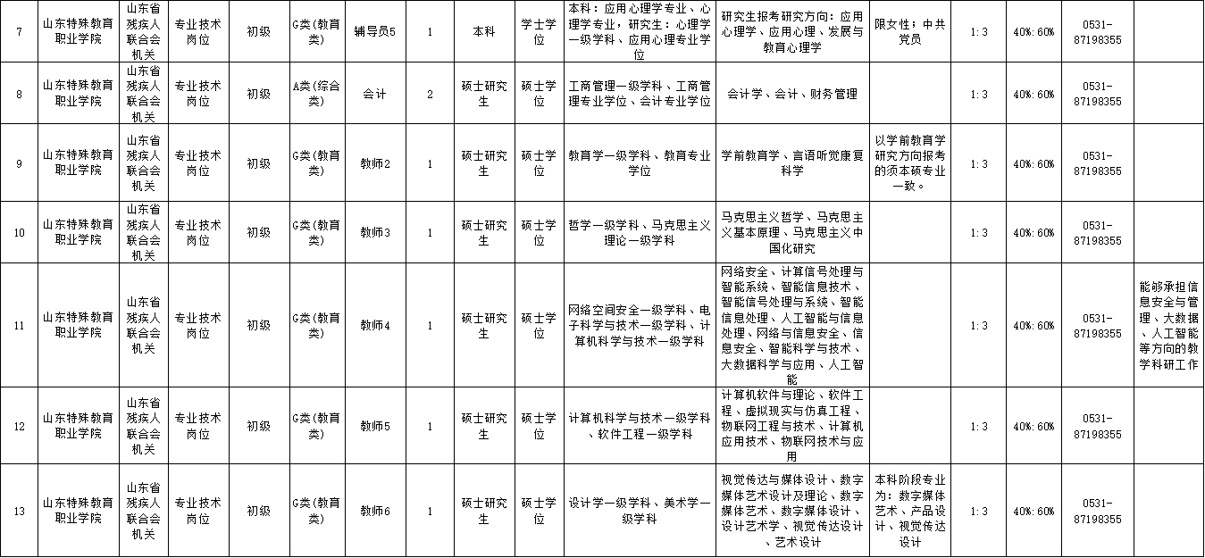 临朐县特殊教育事业单位最新招聘概览