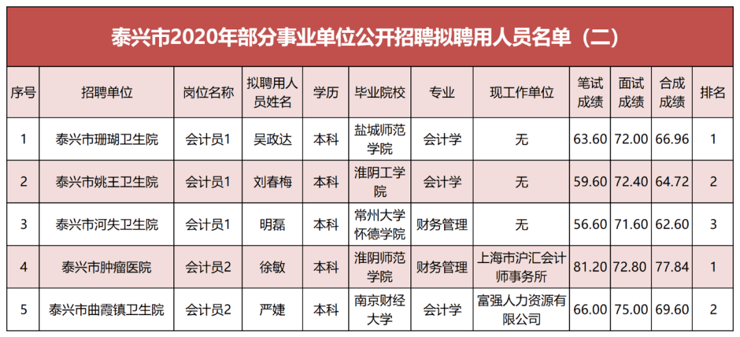 泰兴市殡葬事业单位招聘启事与行业前景展望