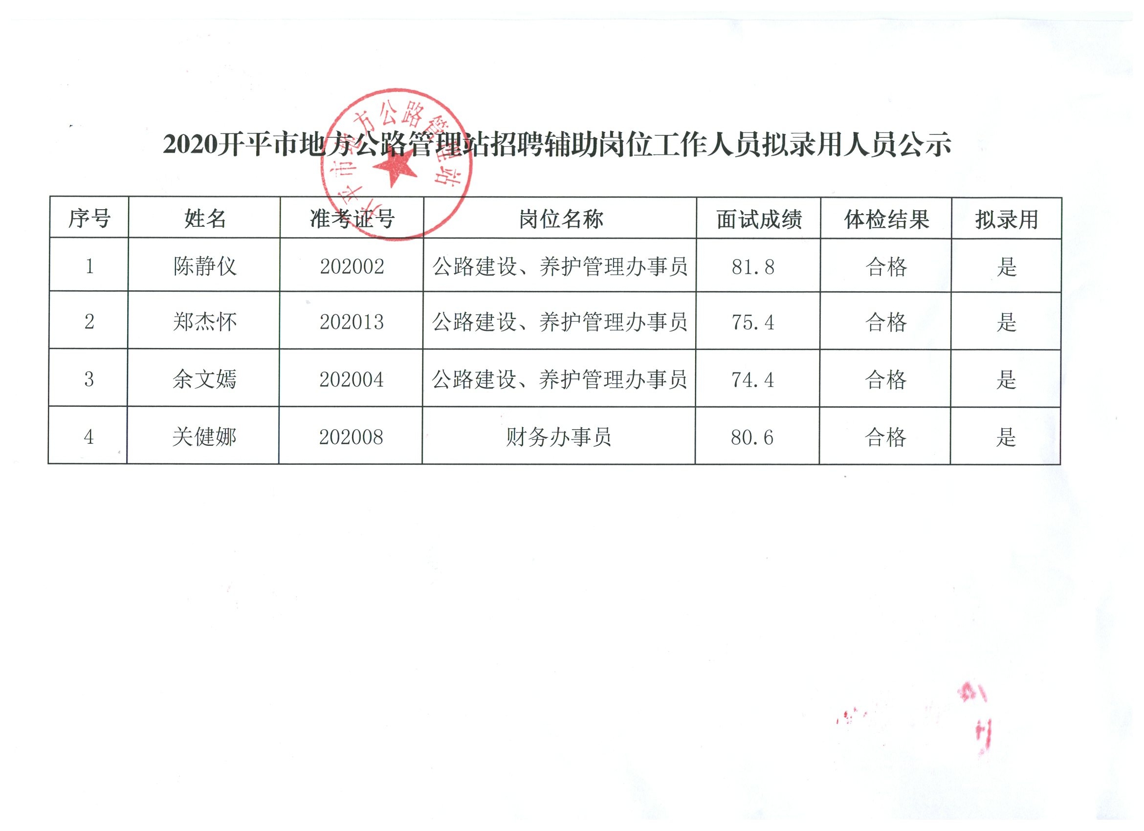 伽师县公路运输管理事业单位招聘启事概览