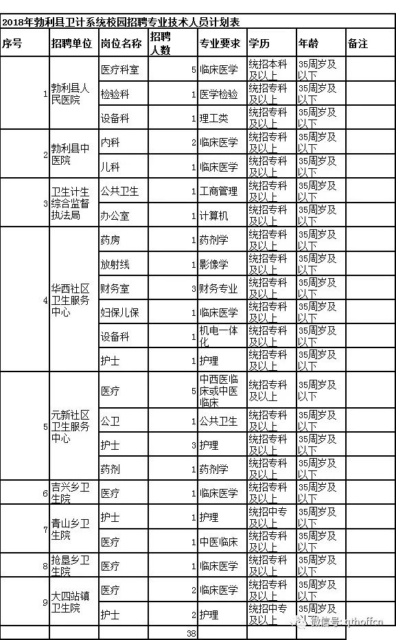 勃利县计划生育委员会人事任命动态更新