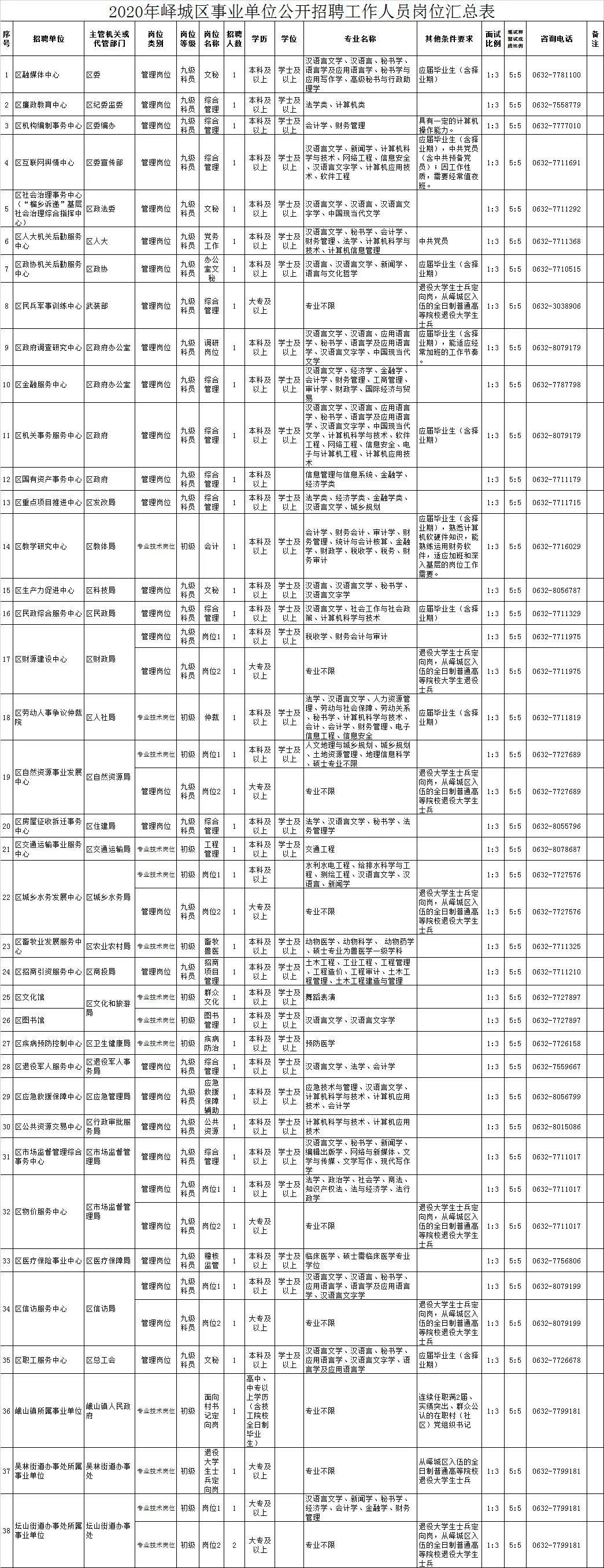 台儿庄区市场监督管理局招聘新岗位信息全面解析