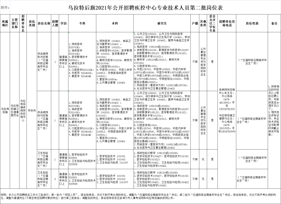 塔城市防疫检疫站最新招聘启事