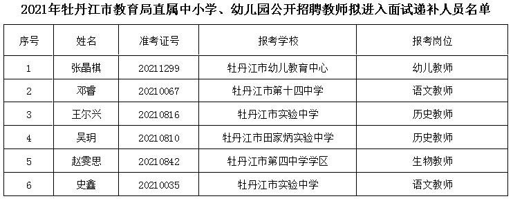 铁力市教育局最新招聘详解公告