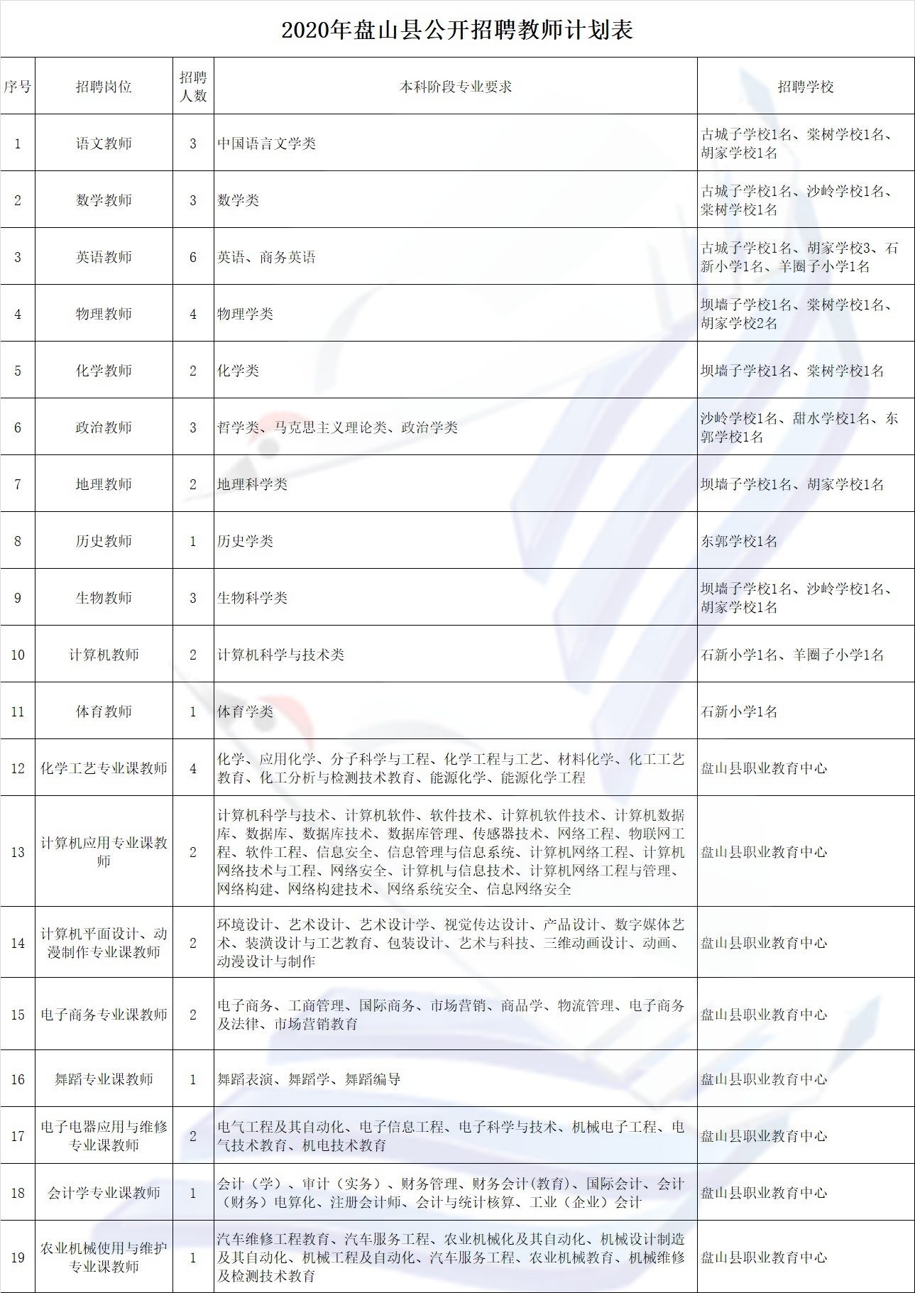 盘锦市教育局最新招聘公告概览