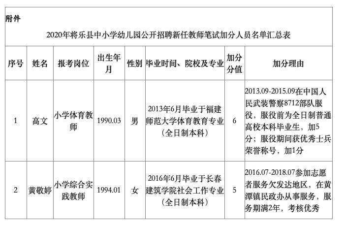 将乐县教育局最新发展规划概览