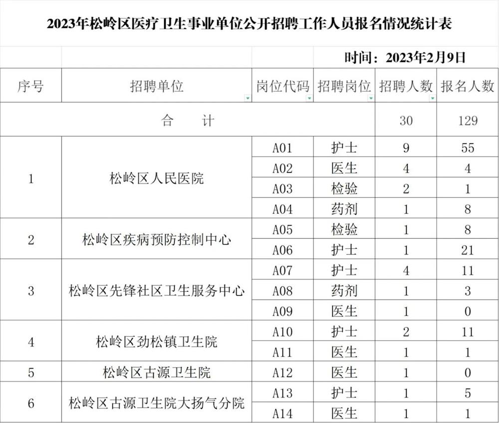 榆树市卫生健康局最新招聘信息发布