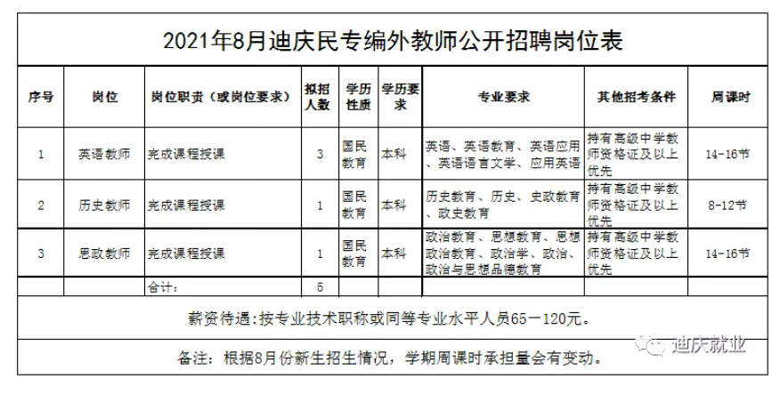 德钦县初中最新招聘信息概况及分析