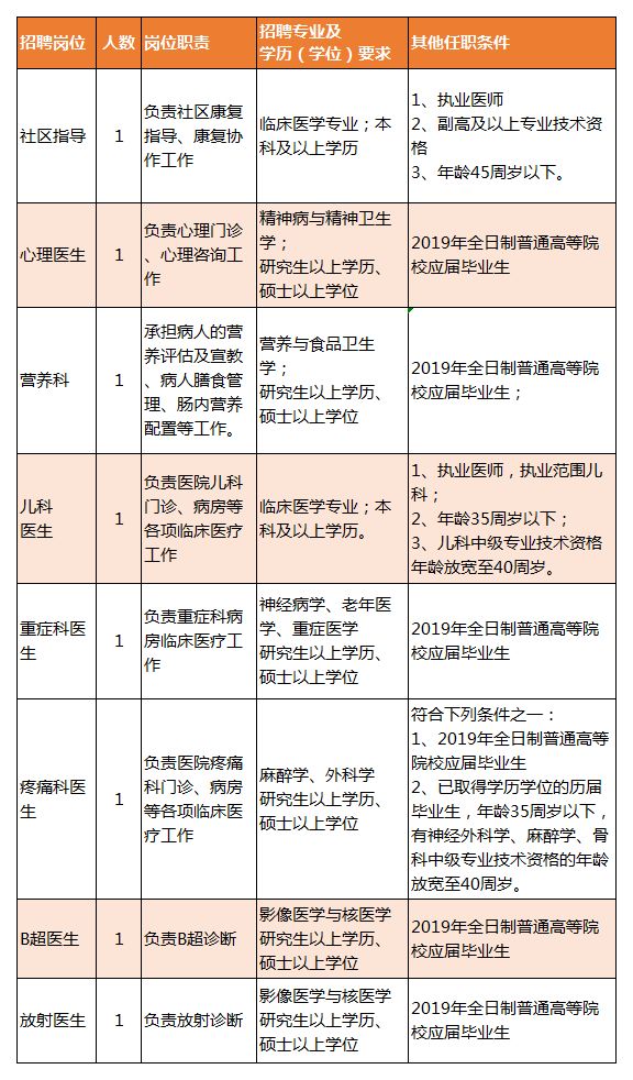 阜宁县康复事业单位最新招聘资讯概览