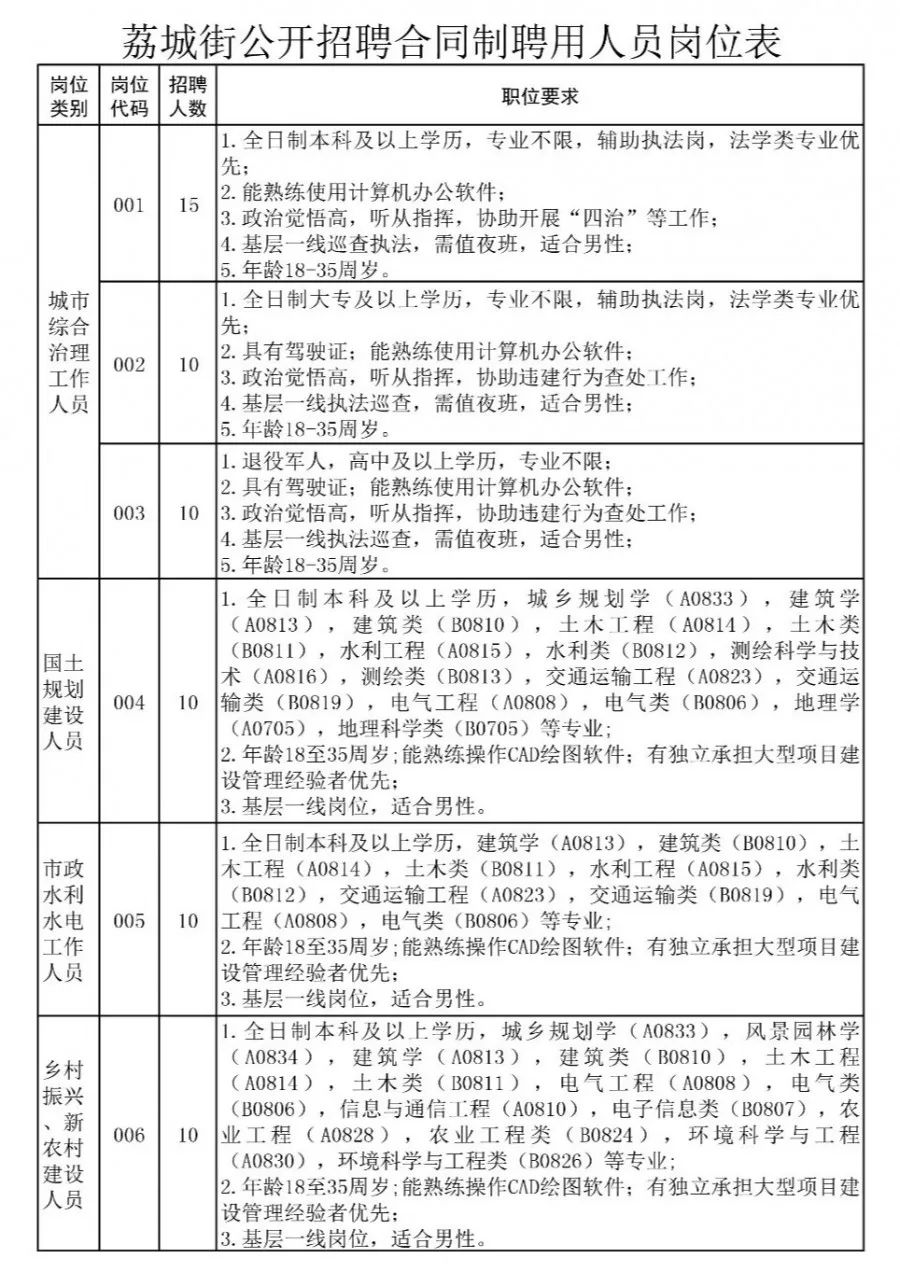 鳌峰街道最新招聘信息全面解析