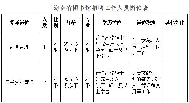 文昌市图书馆最新招聘信息与招聘细节深度解析